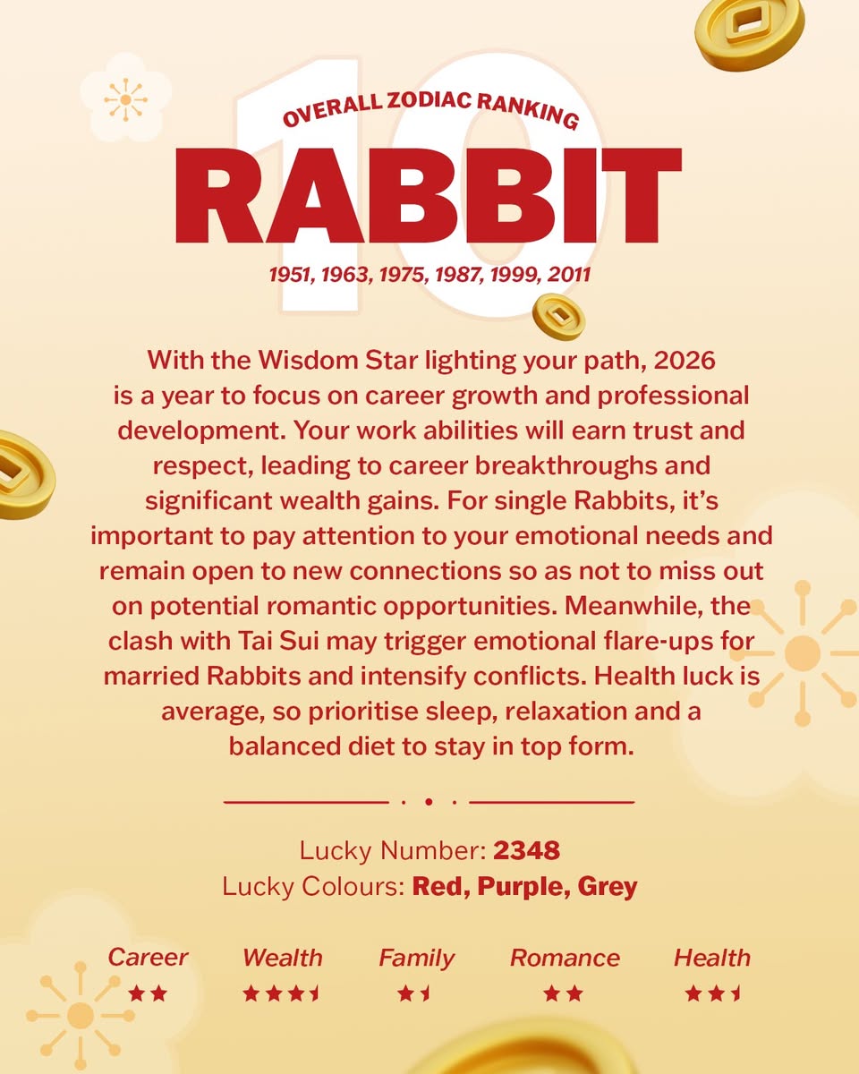 Chinese Zodiac Fortune Reading